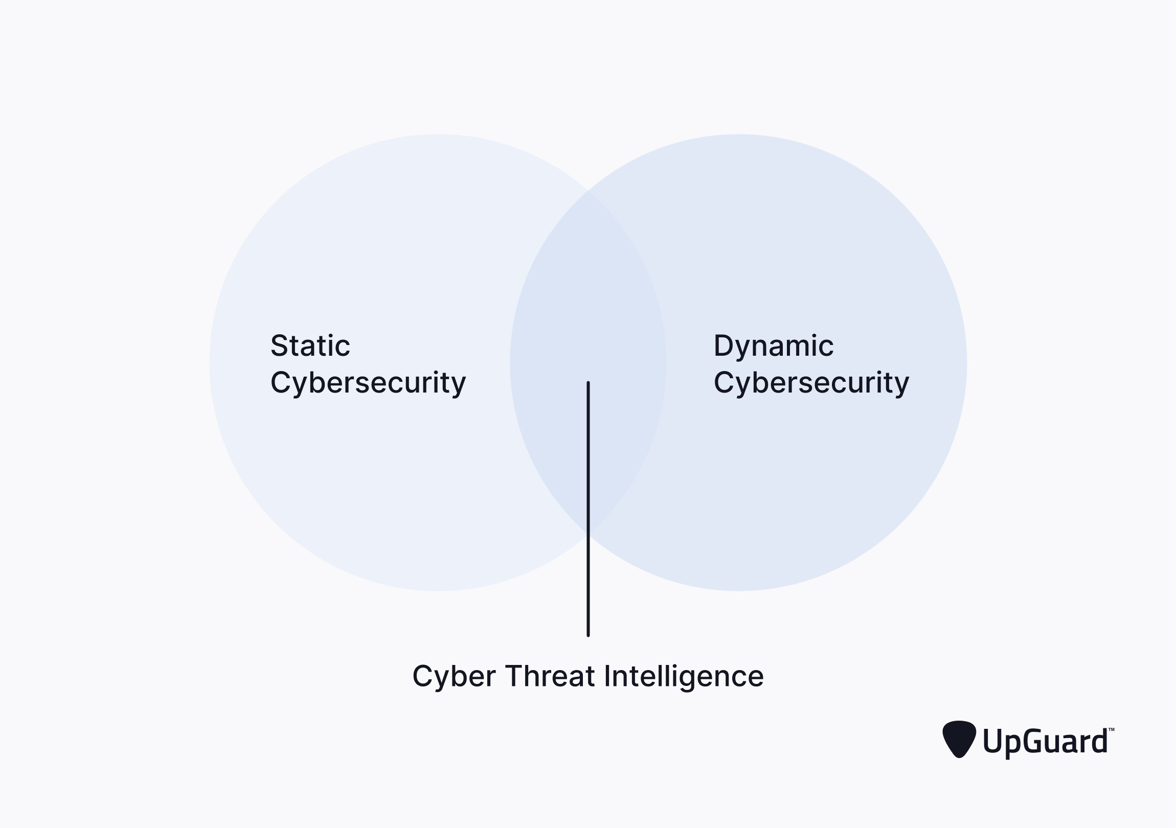 What Is Cyber Threat Intelligence Fighting Cyber Crime With Data UpGuard 2022 